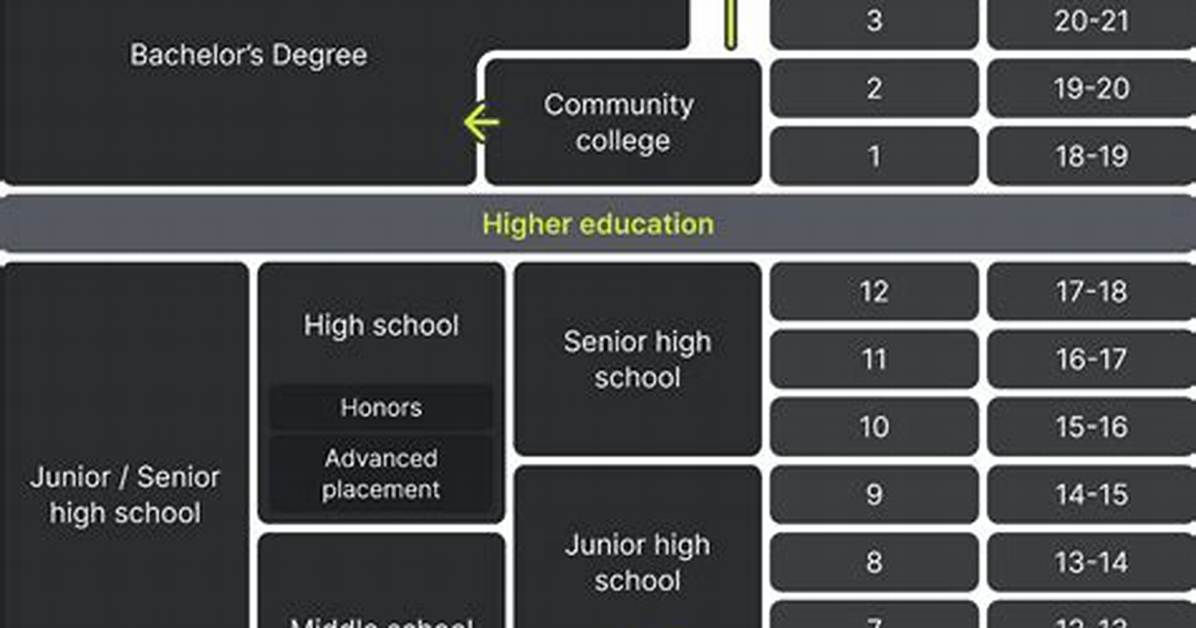Which School System Is the Best?