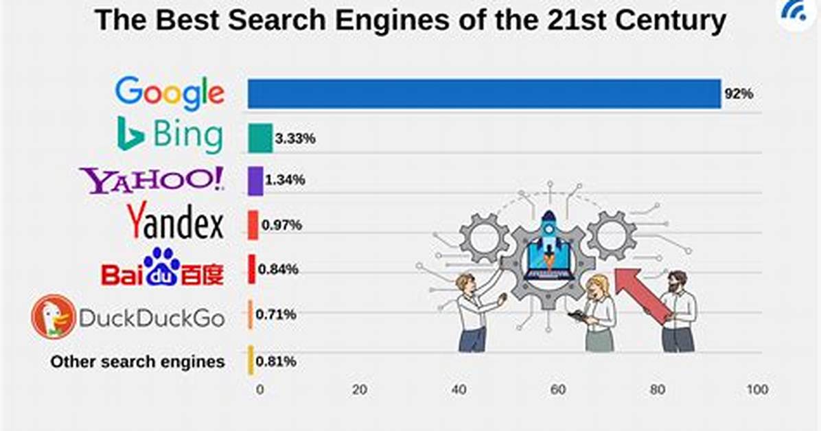 Which Search Engine Is Best for Windows 10?