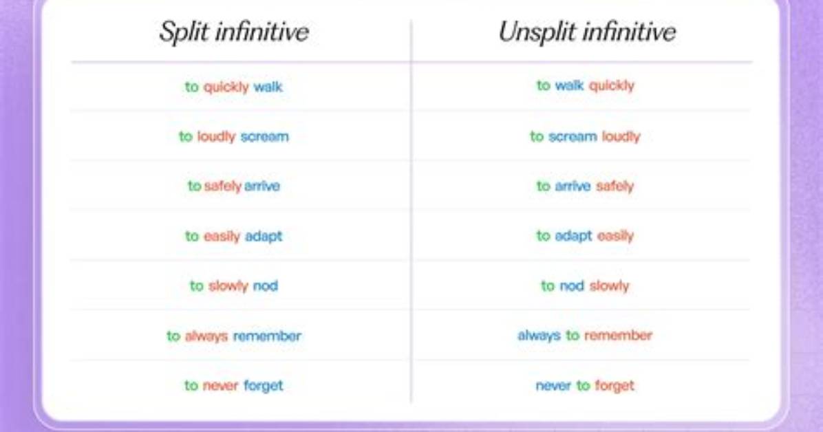 Which Sentence Best Uses a Split Infinitive?