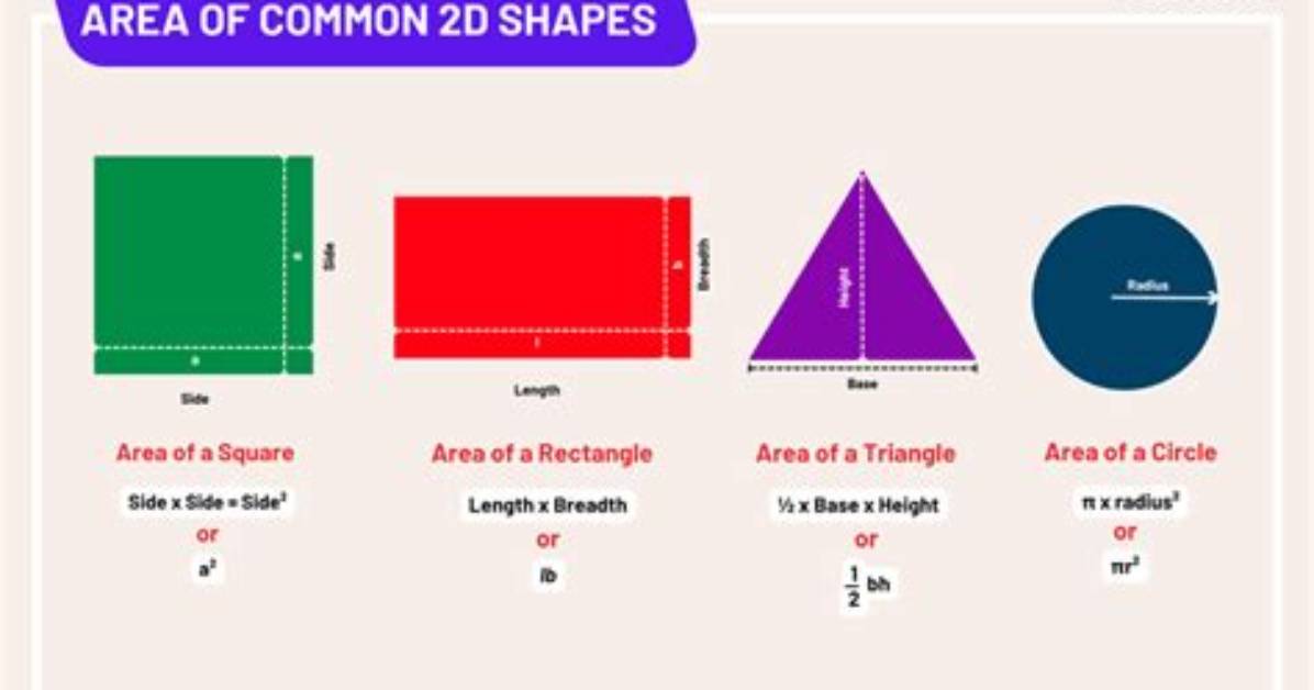 Which Shape Has Equal Perimeter and Area?
