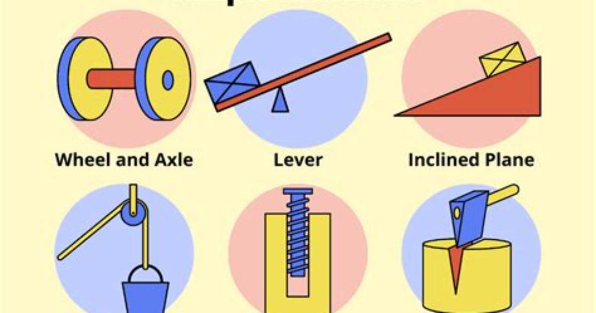 Which Simple Machine Is a Push Pin?