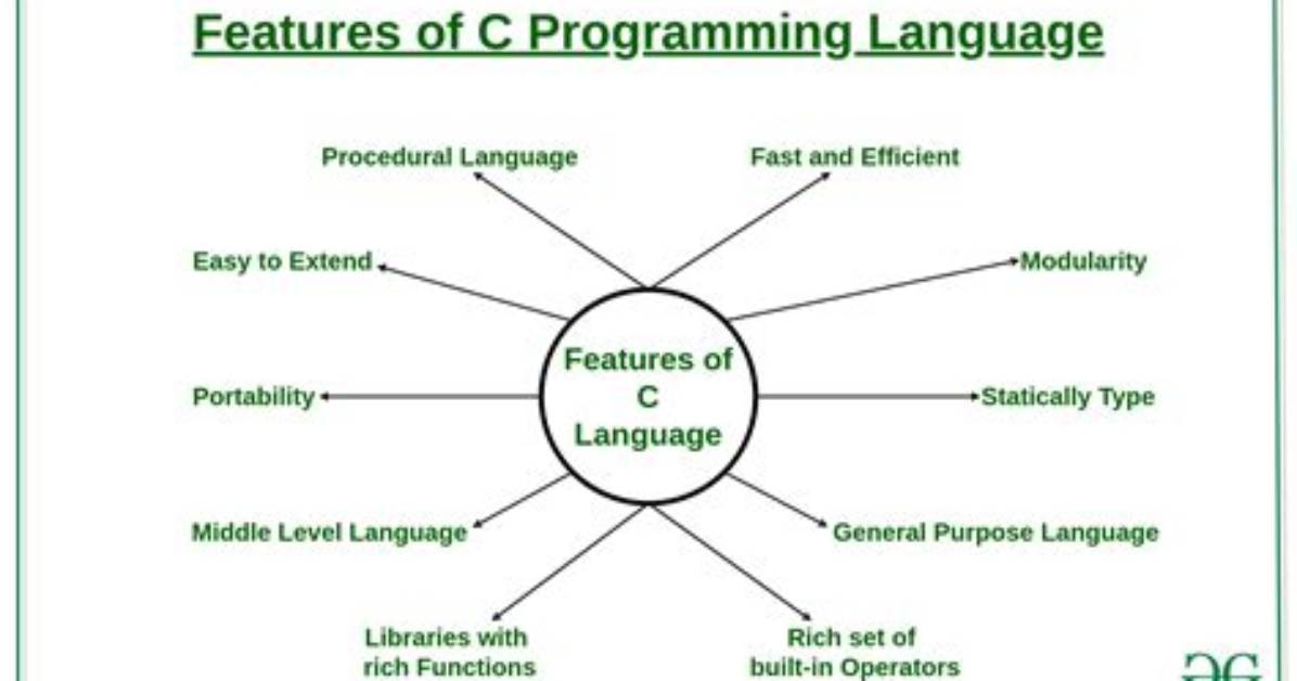 Which Software Is Used for C Programming in Windows 10?