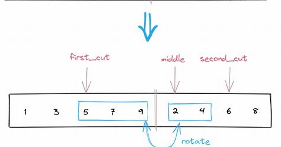 Which Sort Is Adaptive