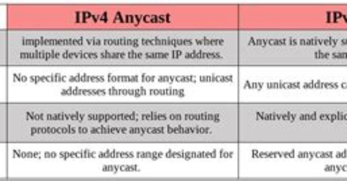 Which Statement Correctly Defines an Anycast Ipv6 Address