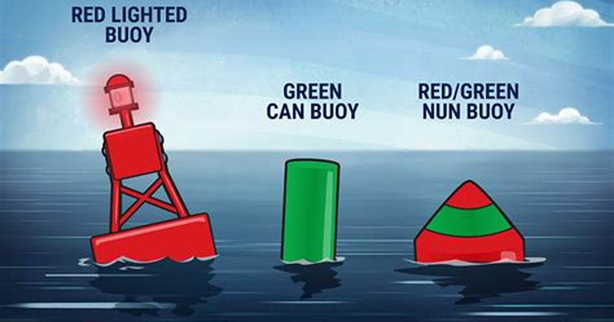 Which Statement Is True About Red Buoys?