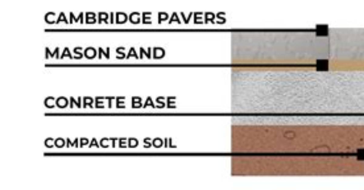 Which Sub Base for Patio?