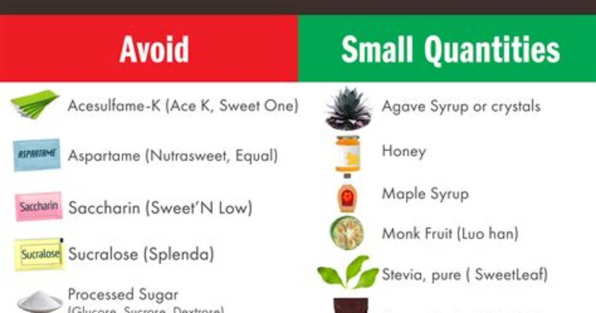 Which Sweeteners Are Safe?