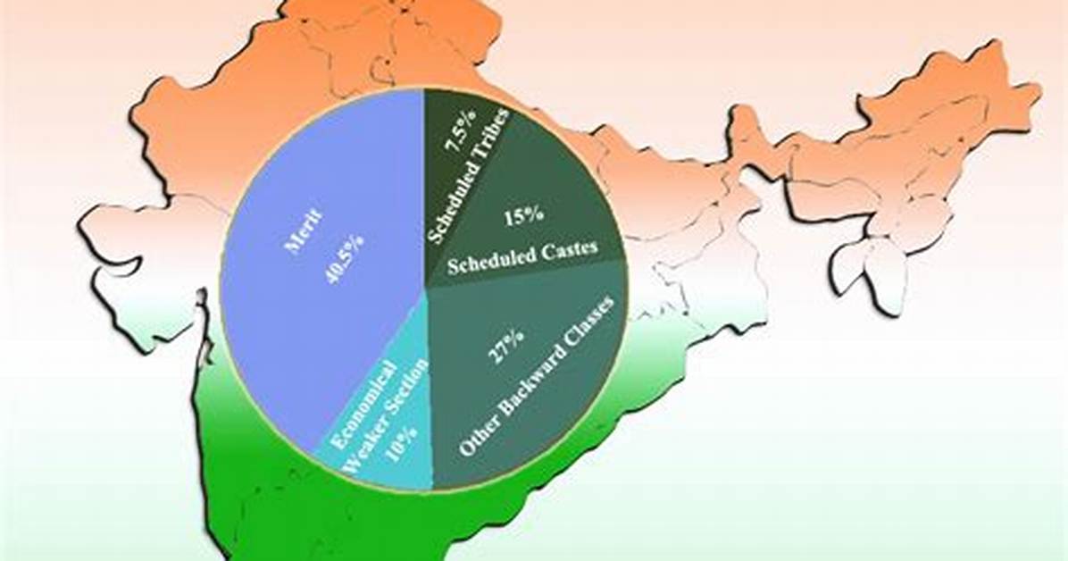 Which System Exist in India?