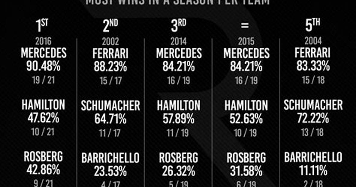 Which Teams Are Dominant?