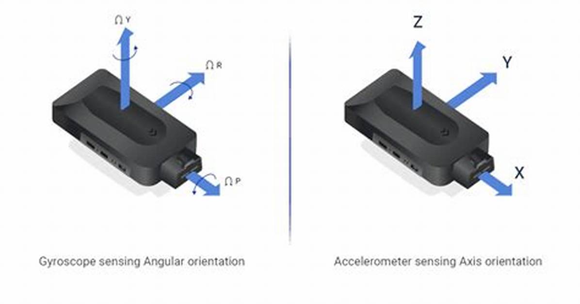 Which Technology Uses Miniaturized Accelerometers and Gyroscopes?