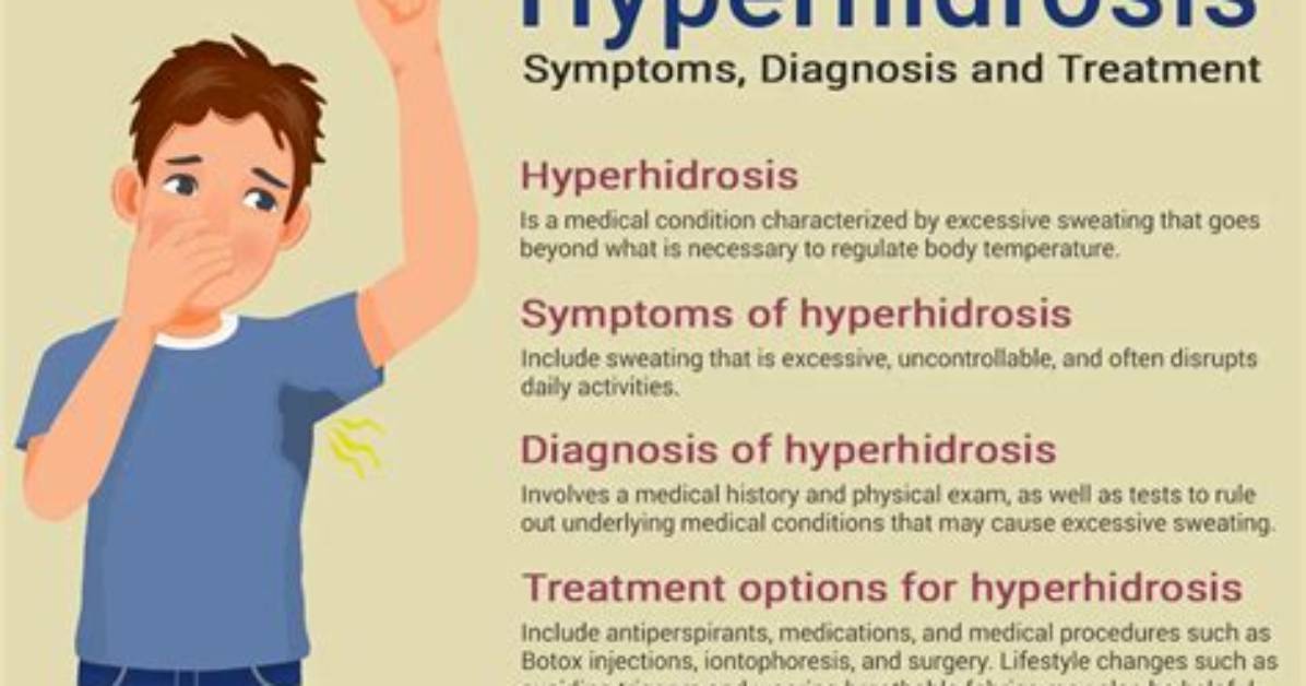 Which Term Means Hidrosis?