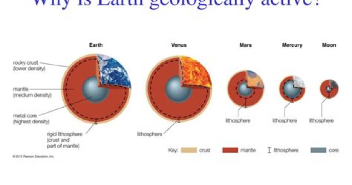 Which Terrestrial Planets Are Geologically Active?