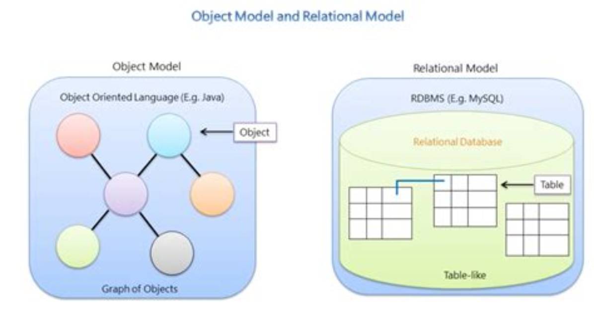 Which Three Are Methods of the Object Class Mcq?