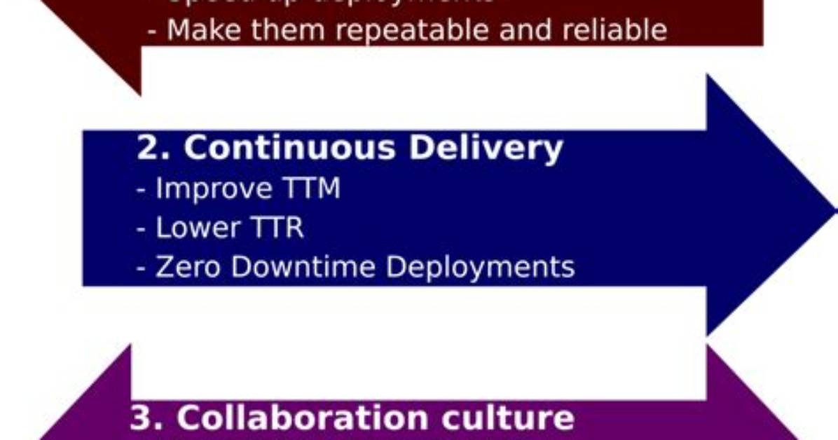 Which Three Attributes Summarize Devops?