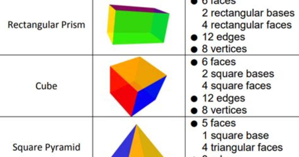 Which Three Dimensional Figure Has 9 Edges?