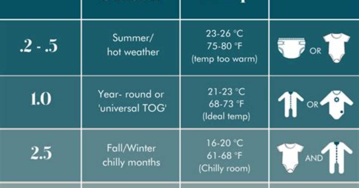 Which Tog for Winter?