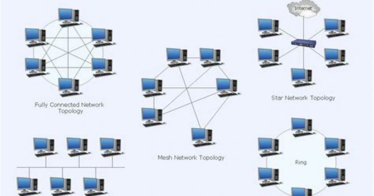 Which Topology Creates Most Reliable Network?
