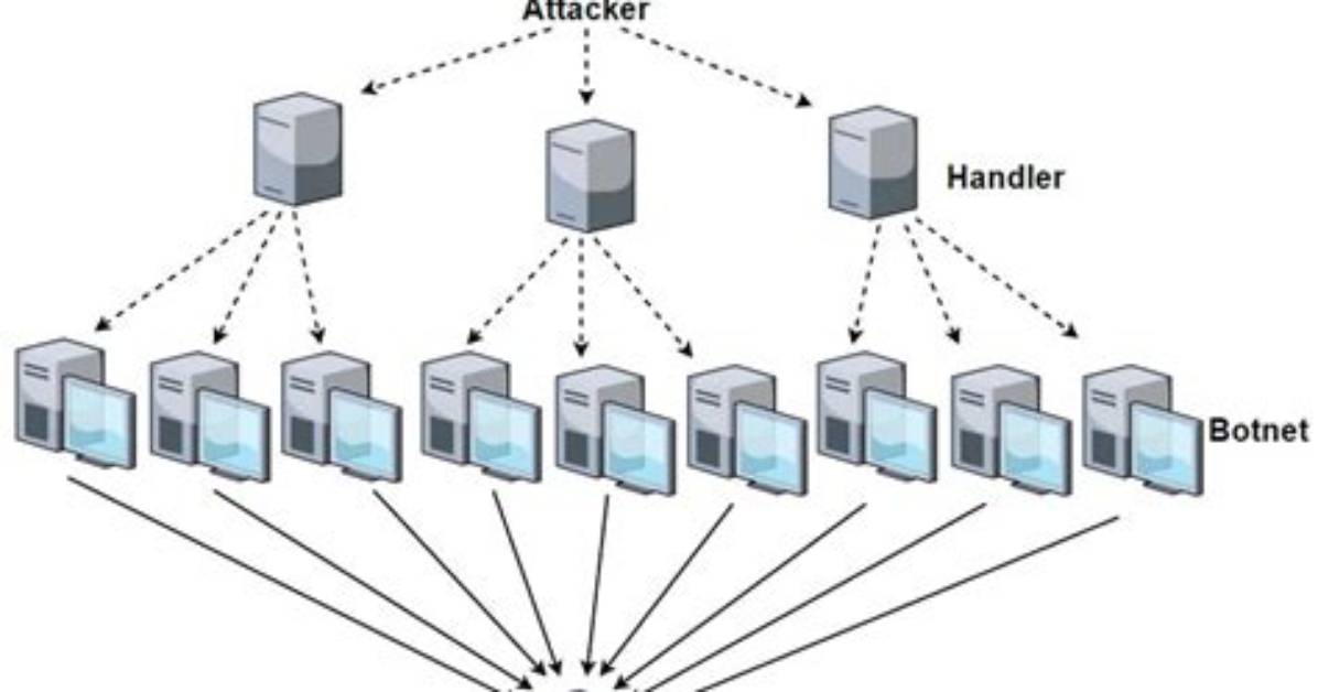Which Type of Attack Broadcasts a Network Request to Multiple Computers