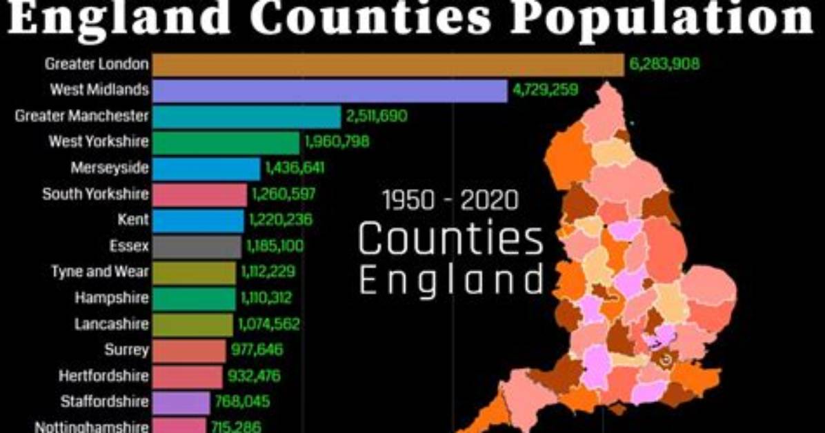 Which Uk County Has the Largest Population?
