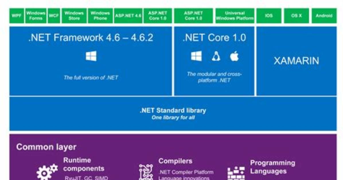 Which Version of Net Framework Comes with Windows 10?