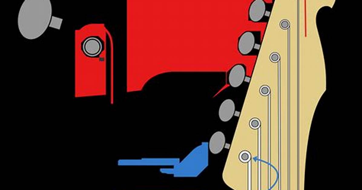Which Way Do You Wind Guitar Strings?