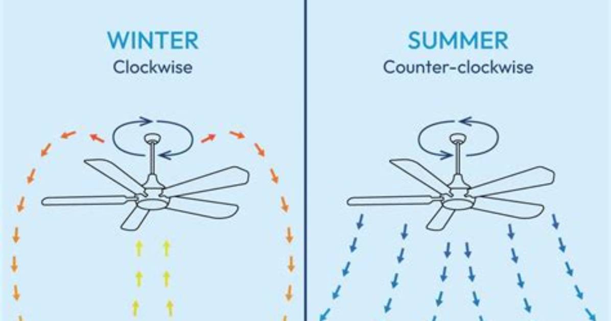 Which Way Does a Ceiling Fan Push Air Down