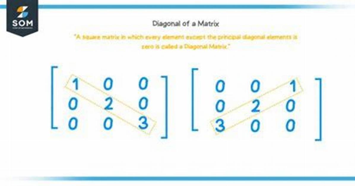 Which Way Does Diagonal Go