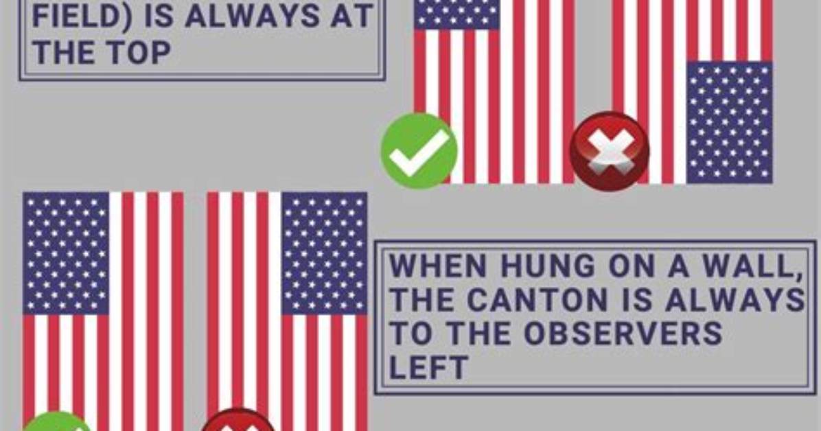 Which Way Is Vertically?