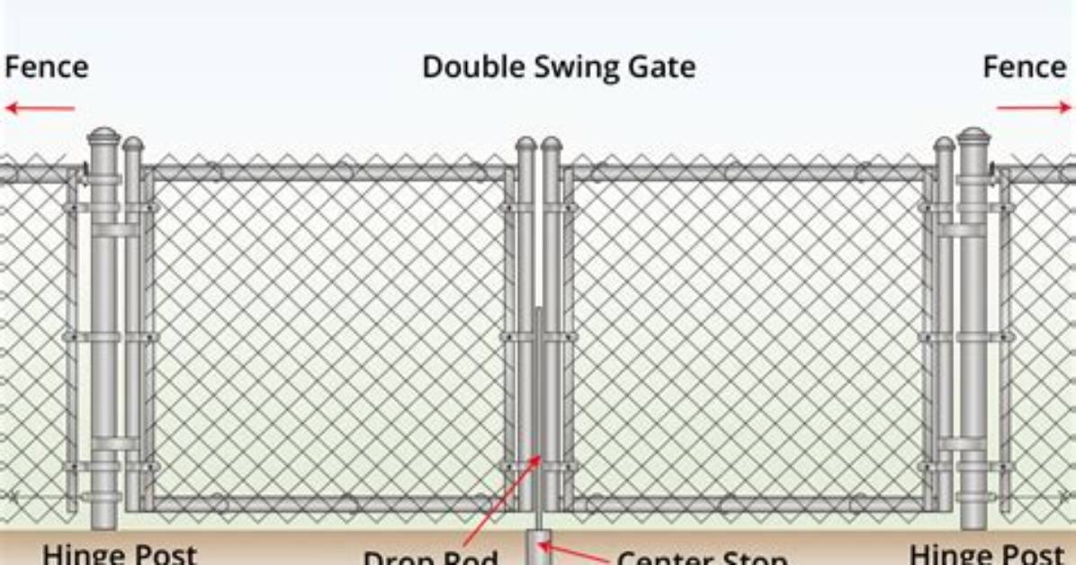Which Way Should a Gate Swing Open?