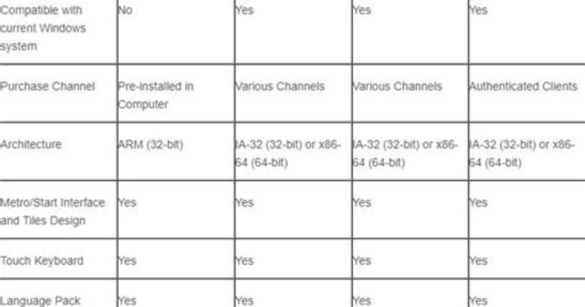 Which Windows 8 1 Version Is Best for Laptop?