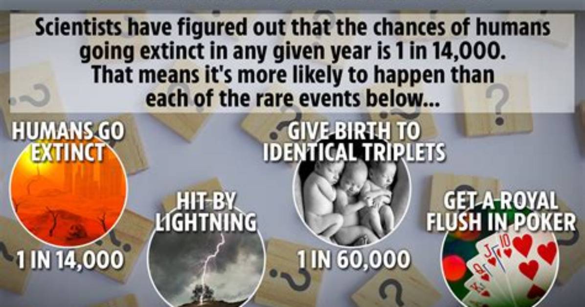 Which Year Will Humans Go Extinct?