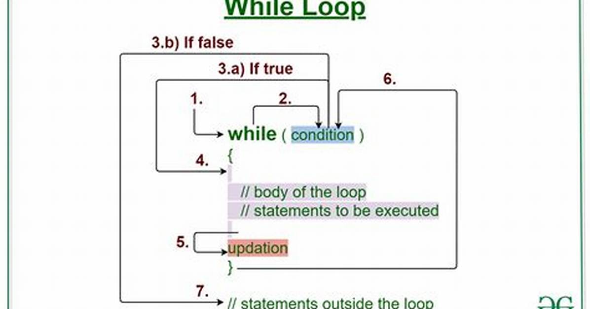While Loop in Batch