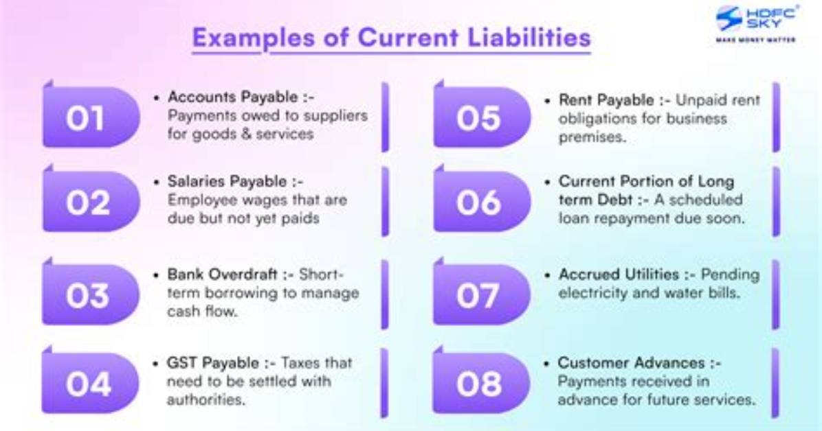 Who Are Current Liabilities?