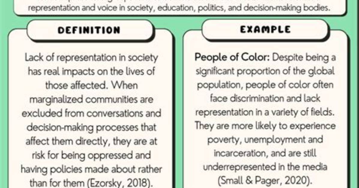 Who Are Underrepresented Groups?