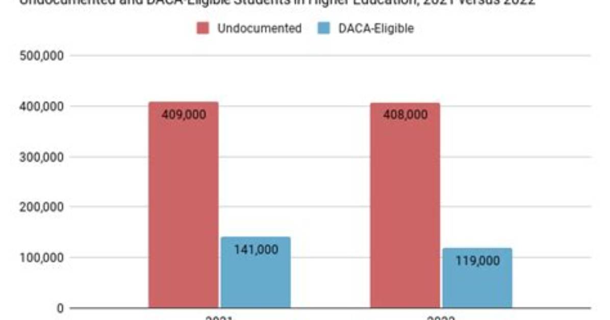 Who Are Undocumented Students?