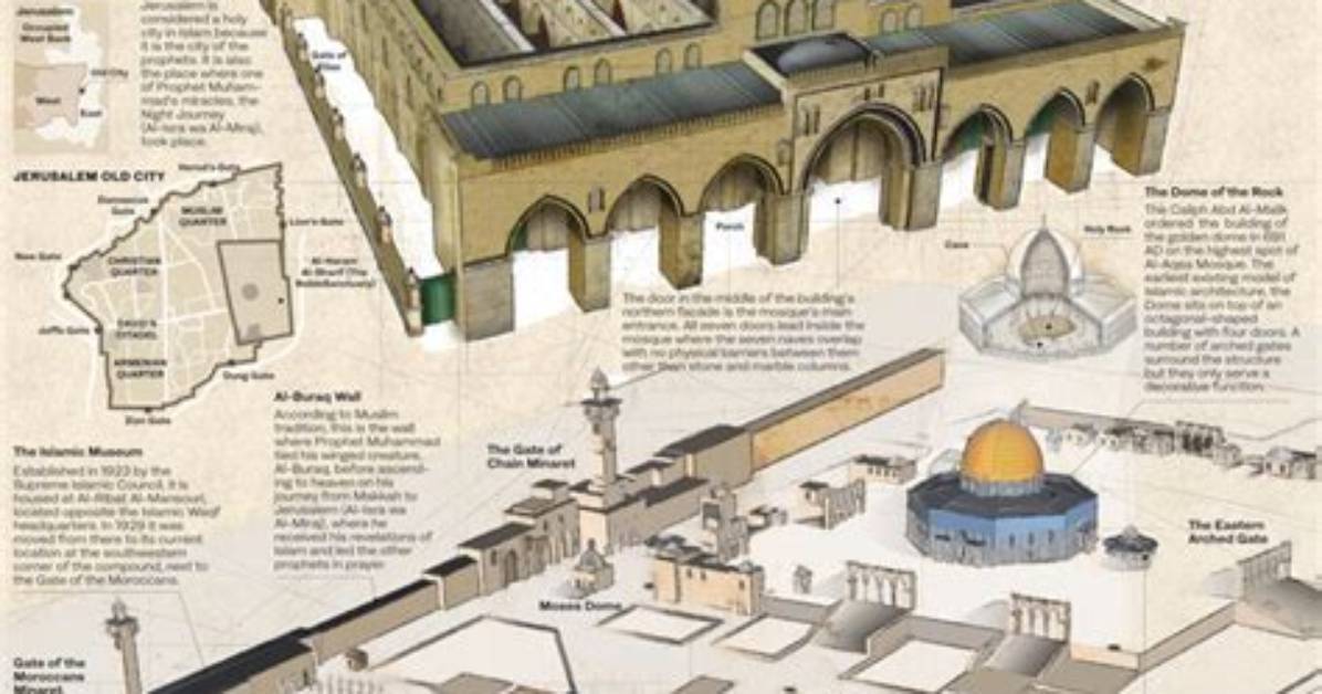 Who Built Masjid Al-Aqsa?