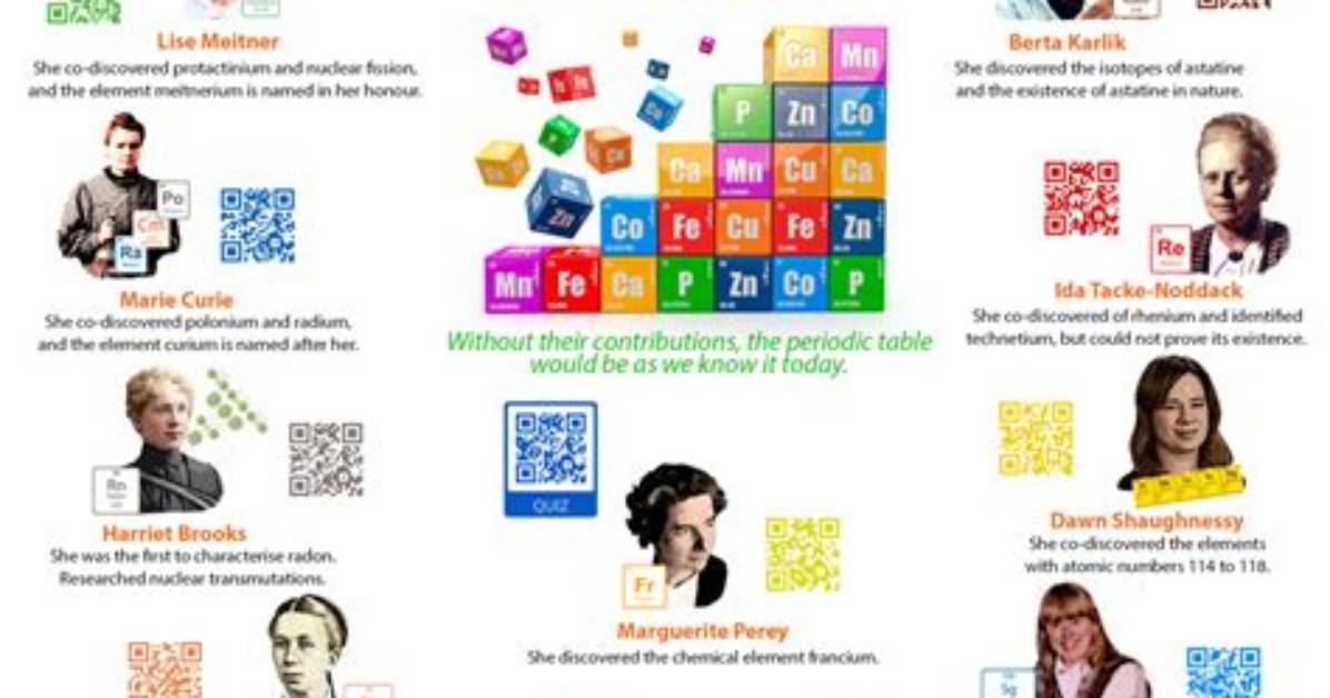 Who Contributed to the Periodic Table?