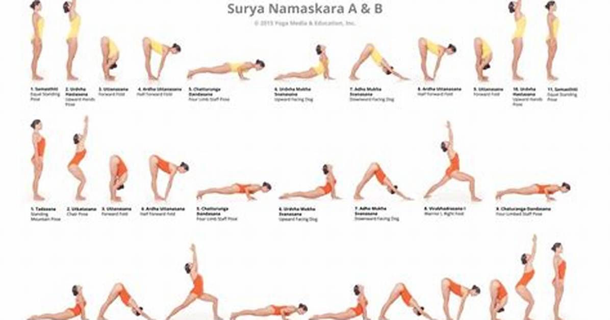 Who Created Sun Salutations?
