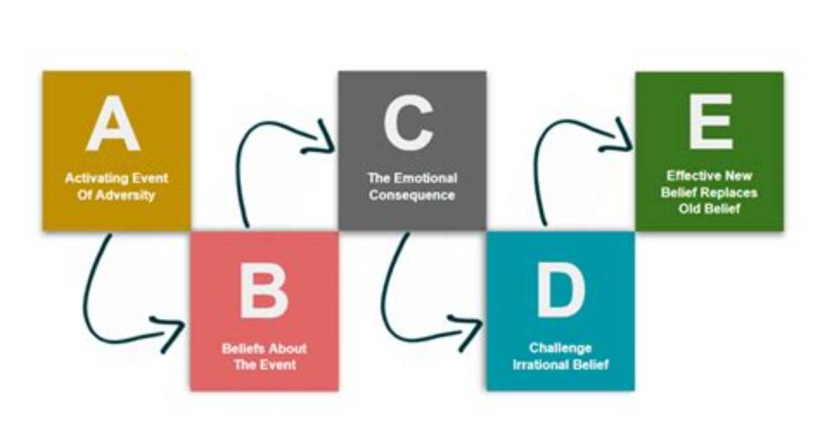 Who Created the Abcde Model