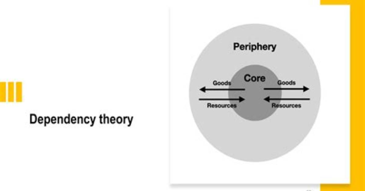 Who Created the Dependency Theory?