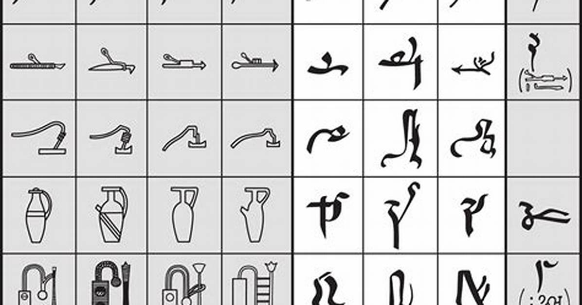 Who Created the Hieratic Script?
