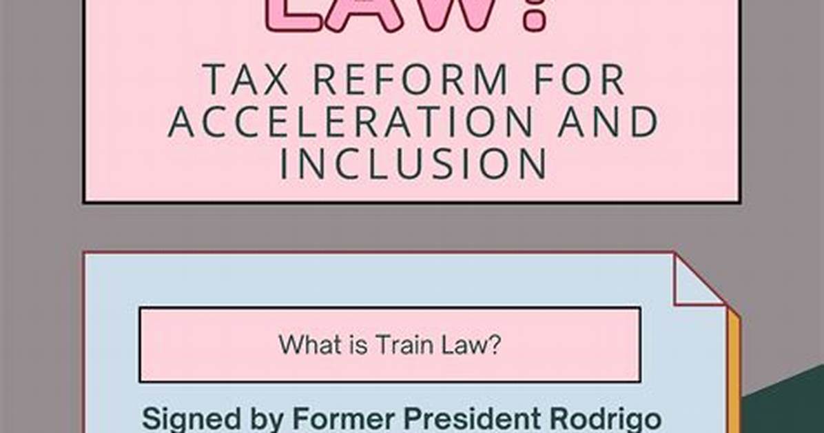 Who Created Train Law