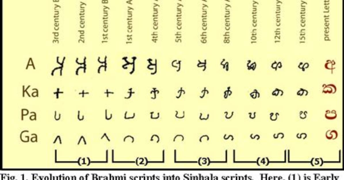 Who Deciphered the Brahmi Script?