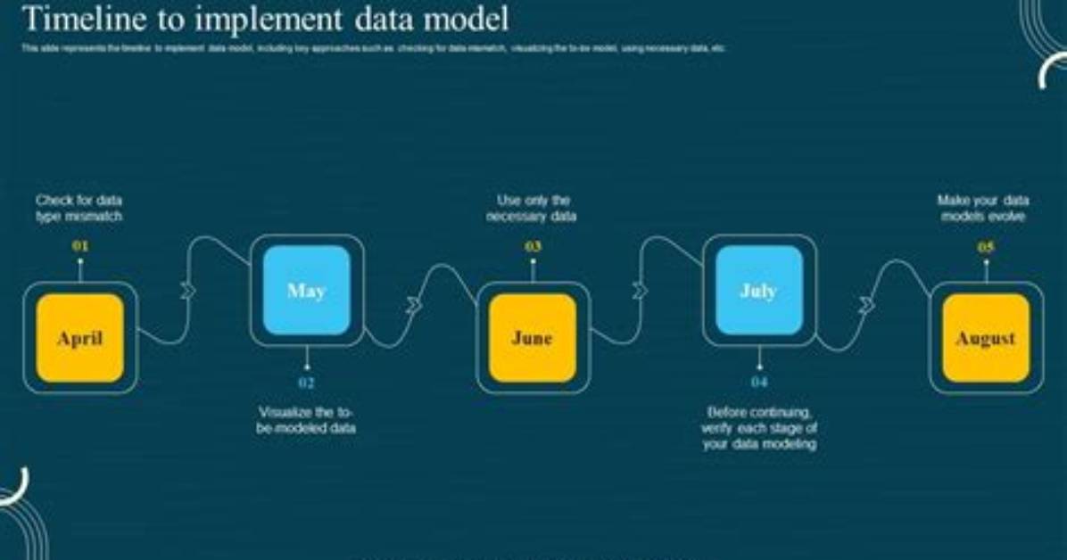 Who Designs and Implement Database Structures?