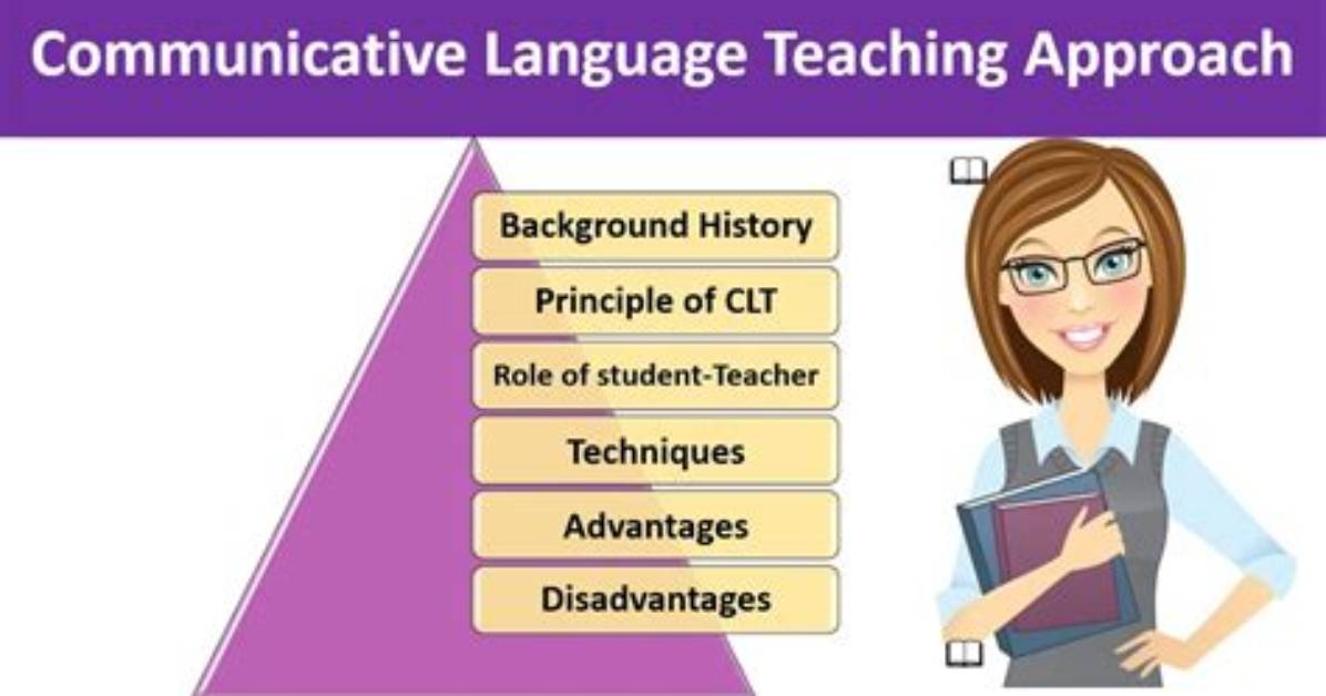 Who Developed Communicative Method?