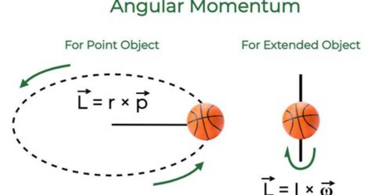 Who Discovered Angular Momentum? | Contextresponse. Com