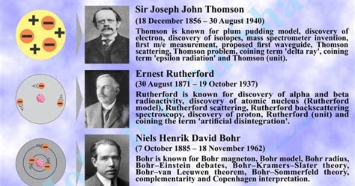 Who Discovered Atomic Model?