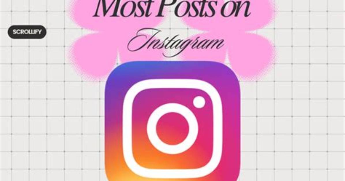 Who Has the Most Instagram Posts