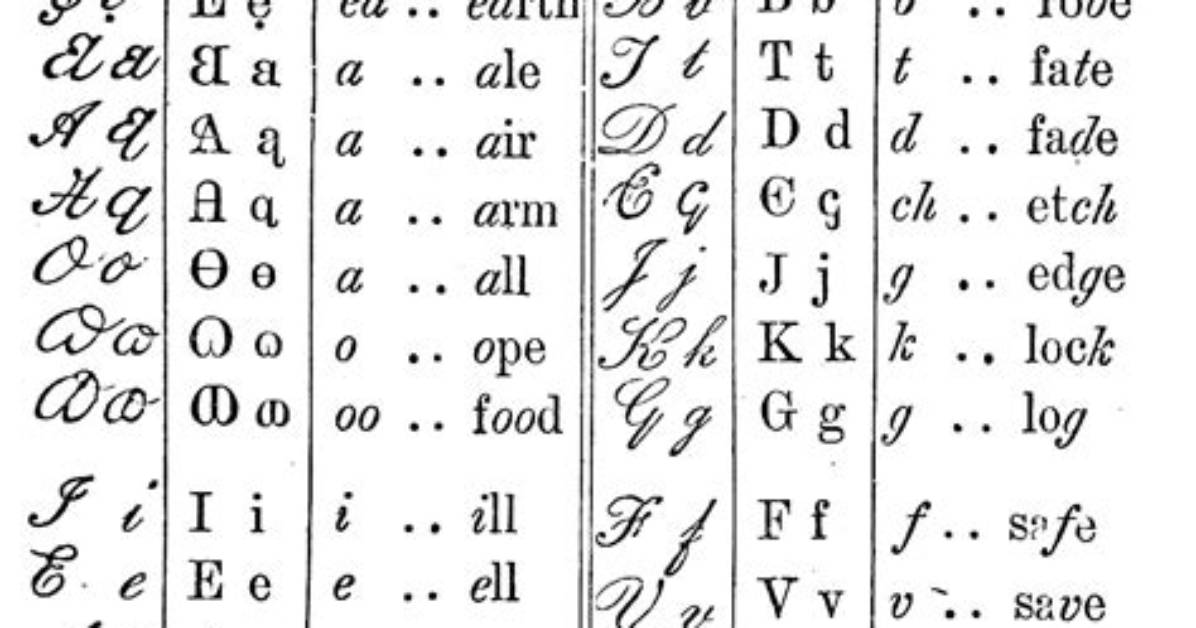 Who in Phonetic Script?