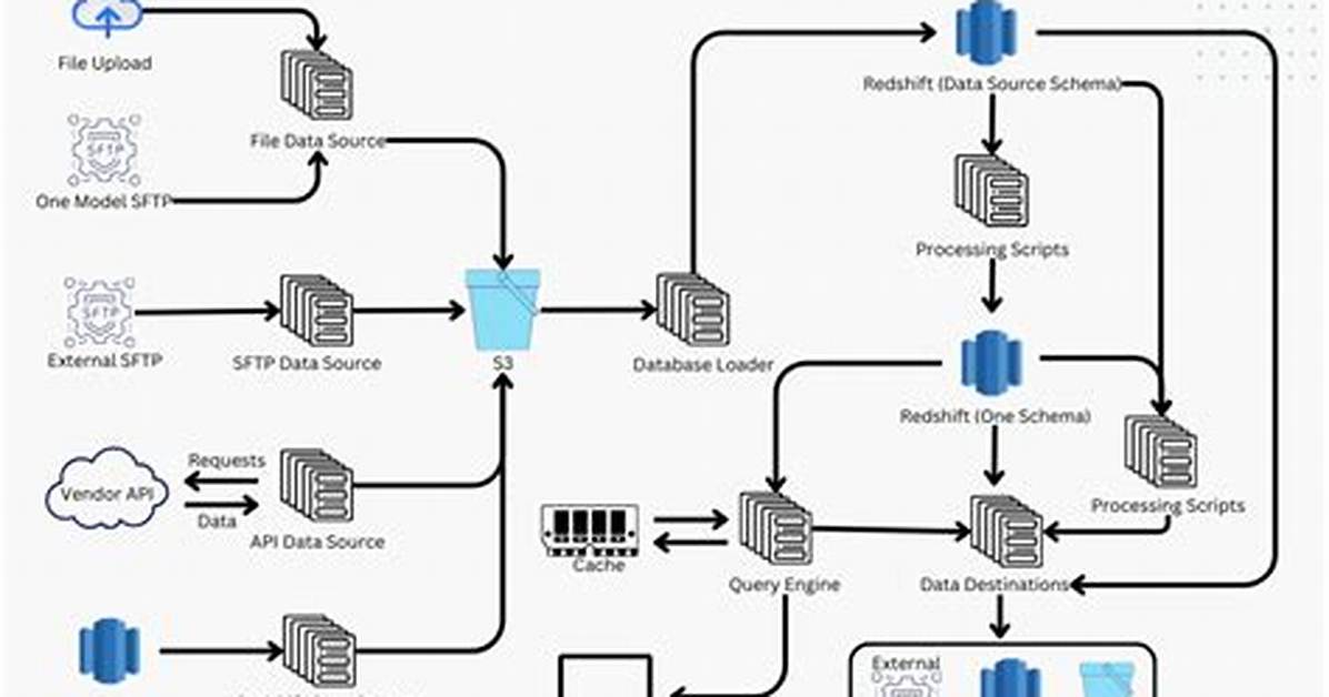 Who Invented Dataflow Architecture?
